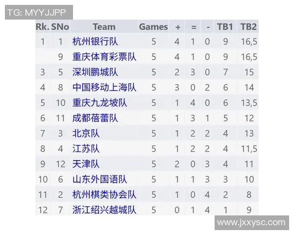 重庆足球队在钻石联赛积分榜上以99分稳居第一名展现强劲实力