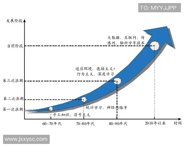 重庆足球队的控制革新探索与发展路径分析