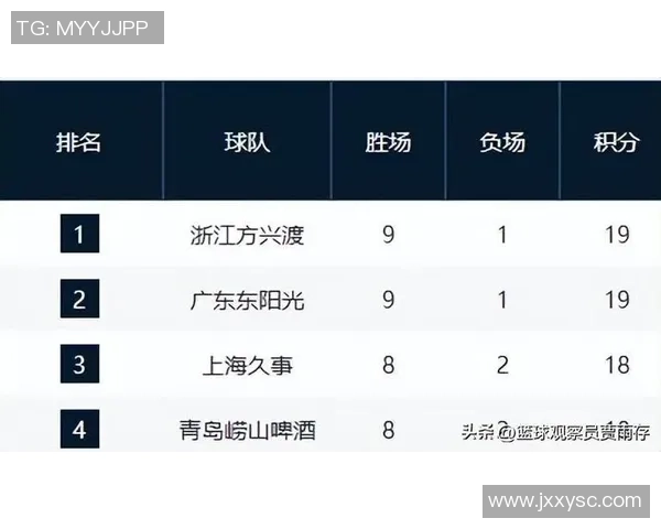 广州足球队强势领跑联赛积分榜以67分稳居第一位置